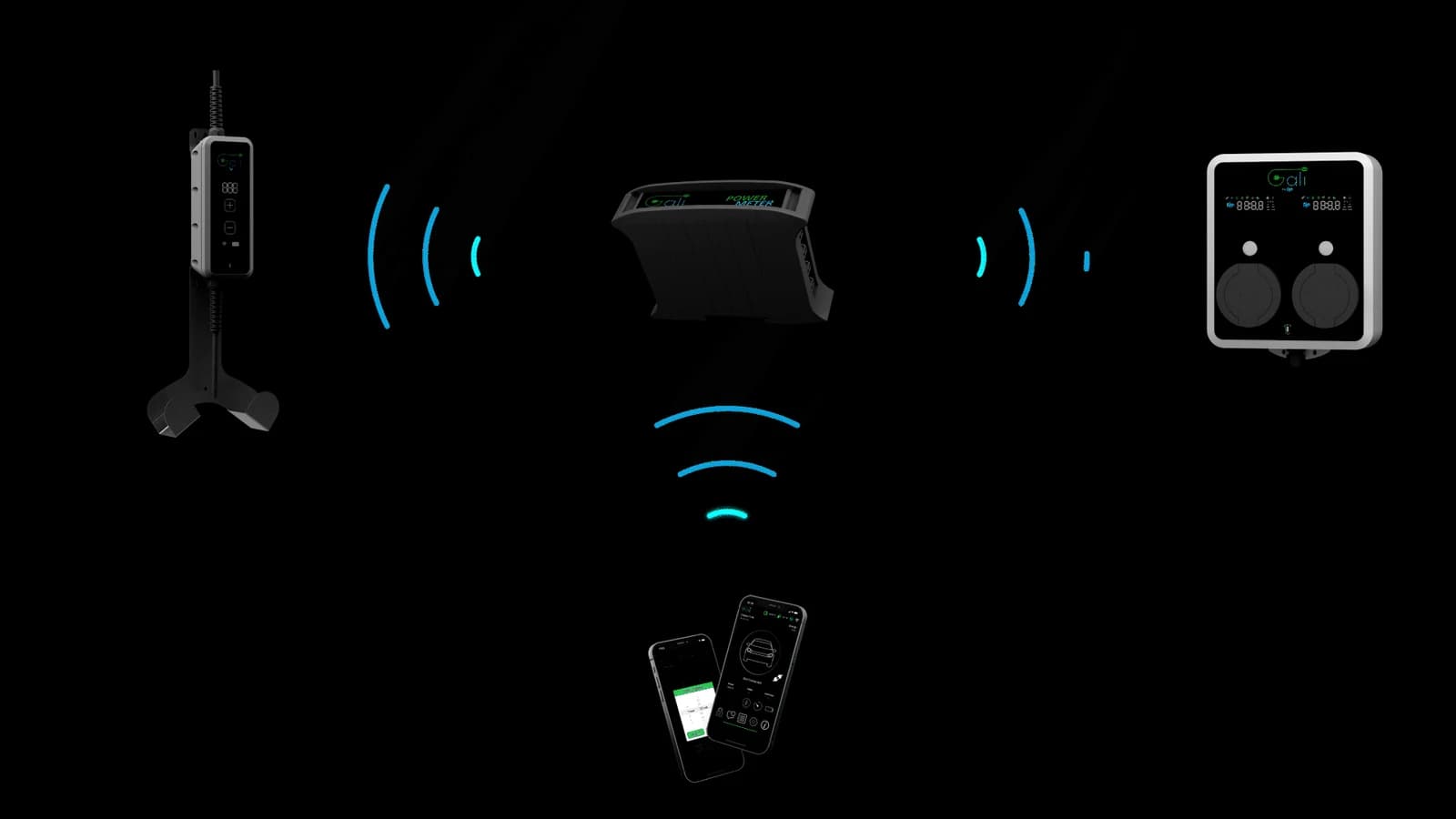 The GALI Power Meter in the middle, linked over WiFi to GALI BC, GALI B and the web interface on a smartphone